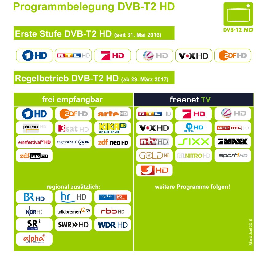 12V Fernseher mit Receiver DVB-T2 HD - Programm-Übersicht